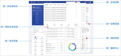 泛微數字化門戶 信息系統集成與個性化展現的綜合解決方案