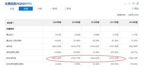 北交所打新之志晟信息 河北廊坊系統(tǒng)集成商的崛起