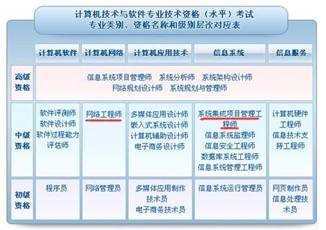 信息系統(tǒng)集成服務(wù) 連接企業(yè)未來的橋梁