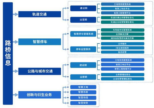 路橋信息申購解讀 交通軟件系統服務商IPO定價7.0元
