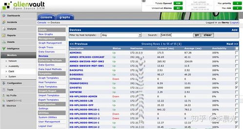 輕松打造開(kāi)源安全信息管理平臺(tái) 信息系統(tǒng)集成服務(wù)指南
