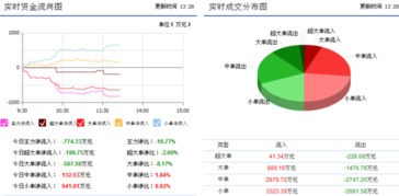 協(xié)鑫集成驚現(xiàn)利好消息，信息系統(tǒng)集成服務(wù)助推后期走勢(shì)明朗